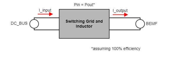 Black_Box_motor_model.png