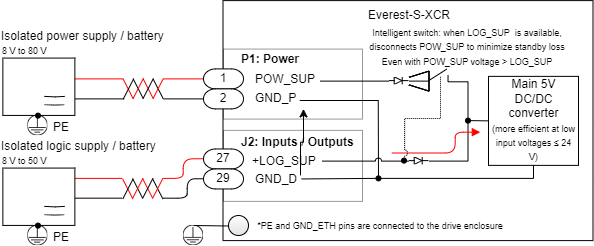 Everest-XCR-DualPowerSupplyWiring.drawio.png