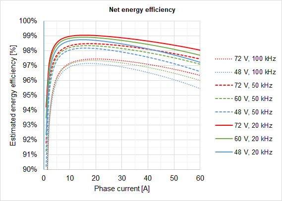 EfficiencyNET.png