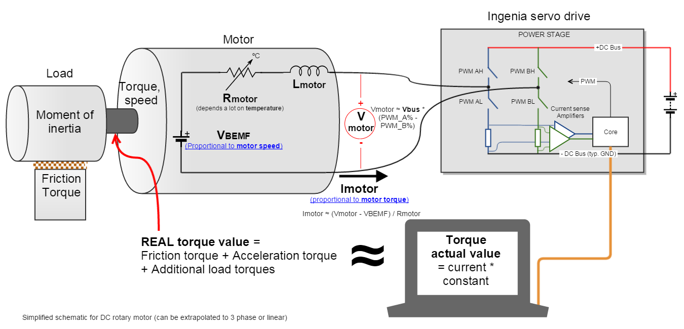 Torque limitation drawing.png