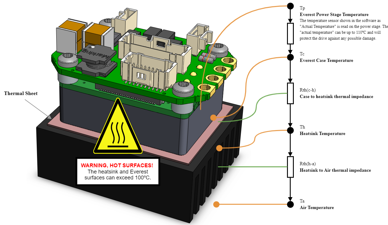 EverestCORE_Thermal_path.png