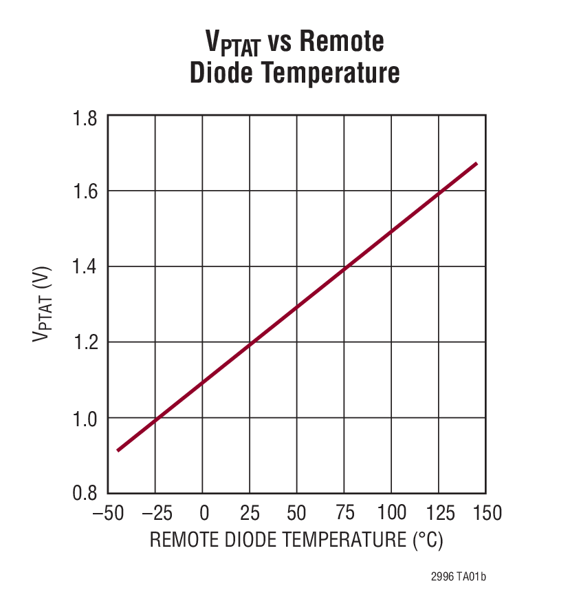 linear_temp_sensor.png